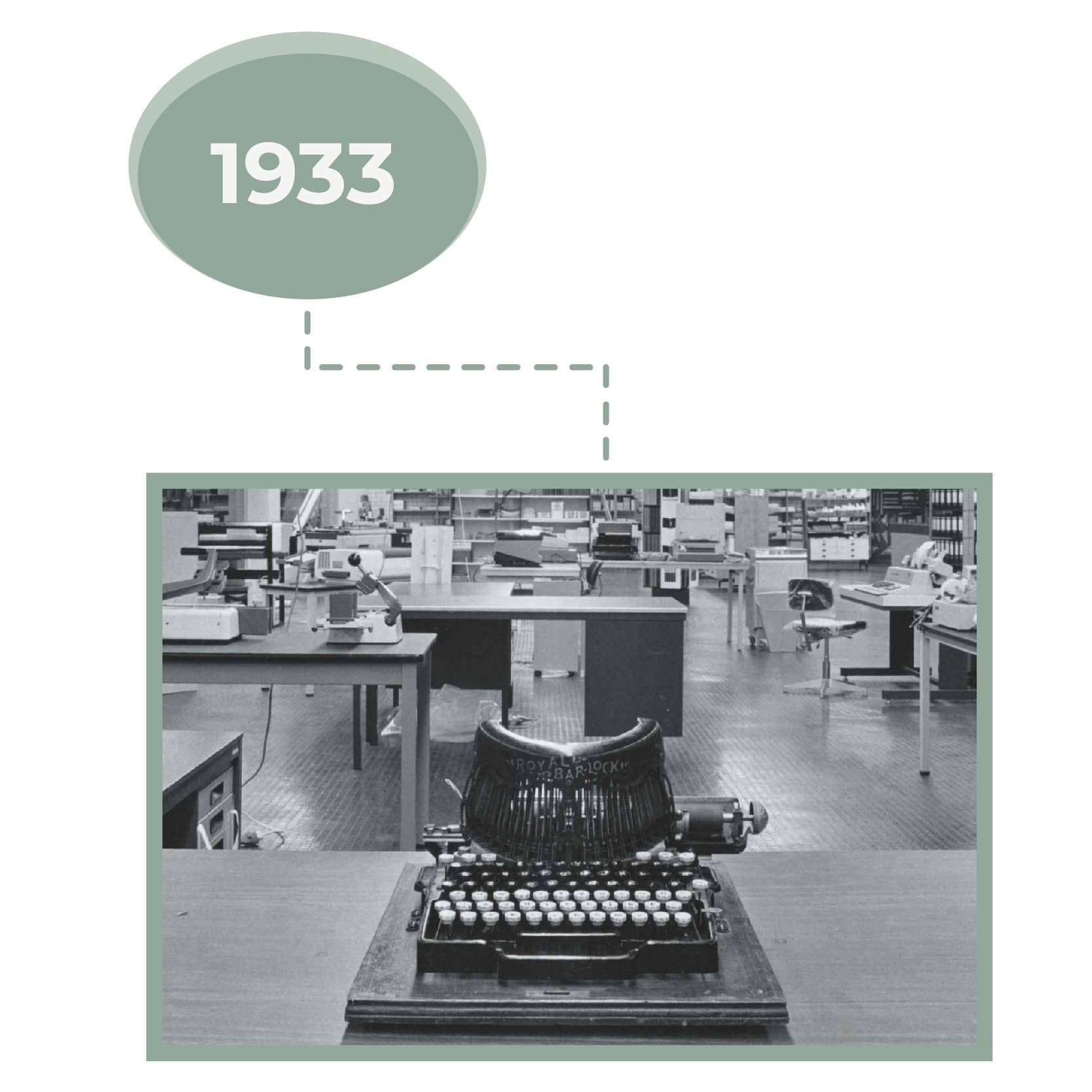 1933 typemachine beeld websitepagina 90 jaar Cubics